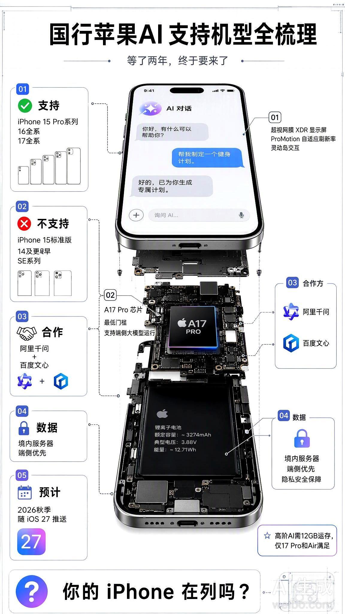 等了两年的国行苹果AI终于要来了，但这次估计又要割一波韭菜
 

7月15日Ap