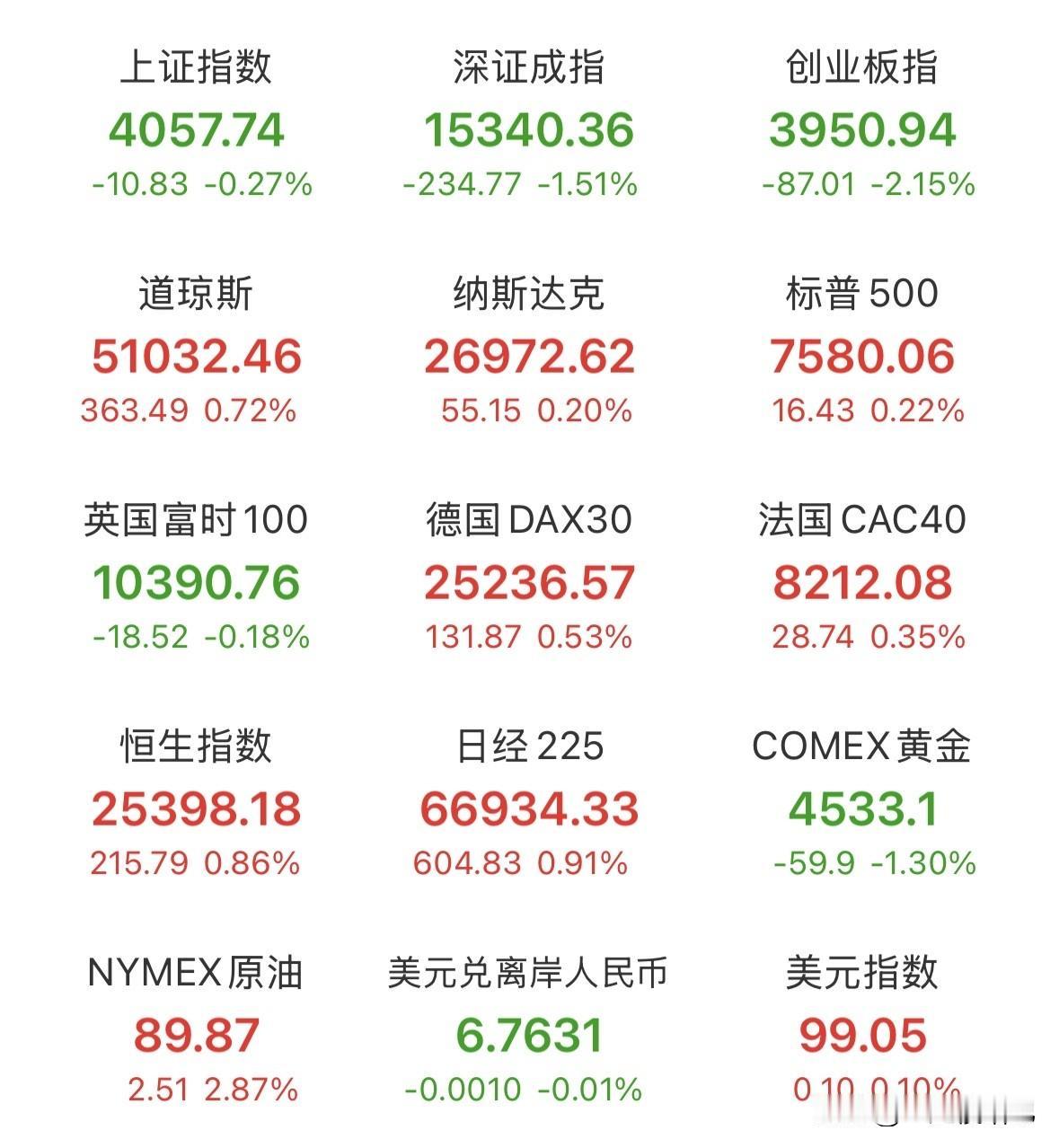 晚间突发：高通美股盘前跌幅扩大至10%！对于A股半导体有何影响？高通暴跌其主要原