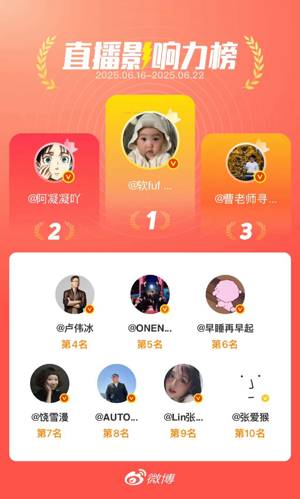 刚看到这个，我直播居然有影响力？谢谢微博给机会 ​​​