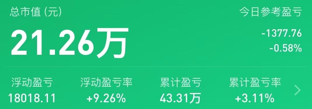 可转债摊大饼：接着卖…..

目前可转债整体估值历史最贵！没啥好说的，盘中遇到大