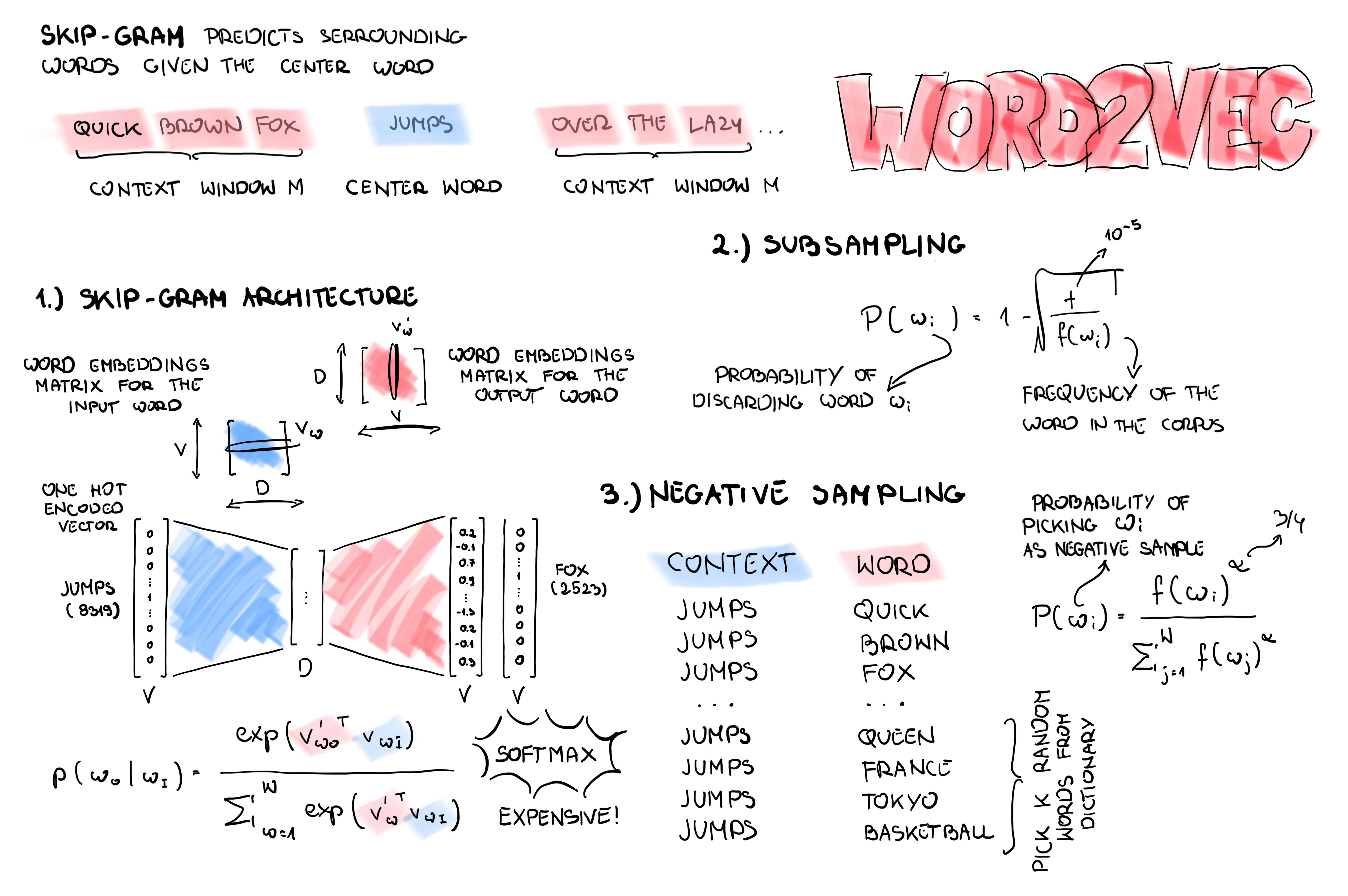 GitHub 项目“vlms-zero-to-hero”，一个专注于从NLP 和