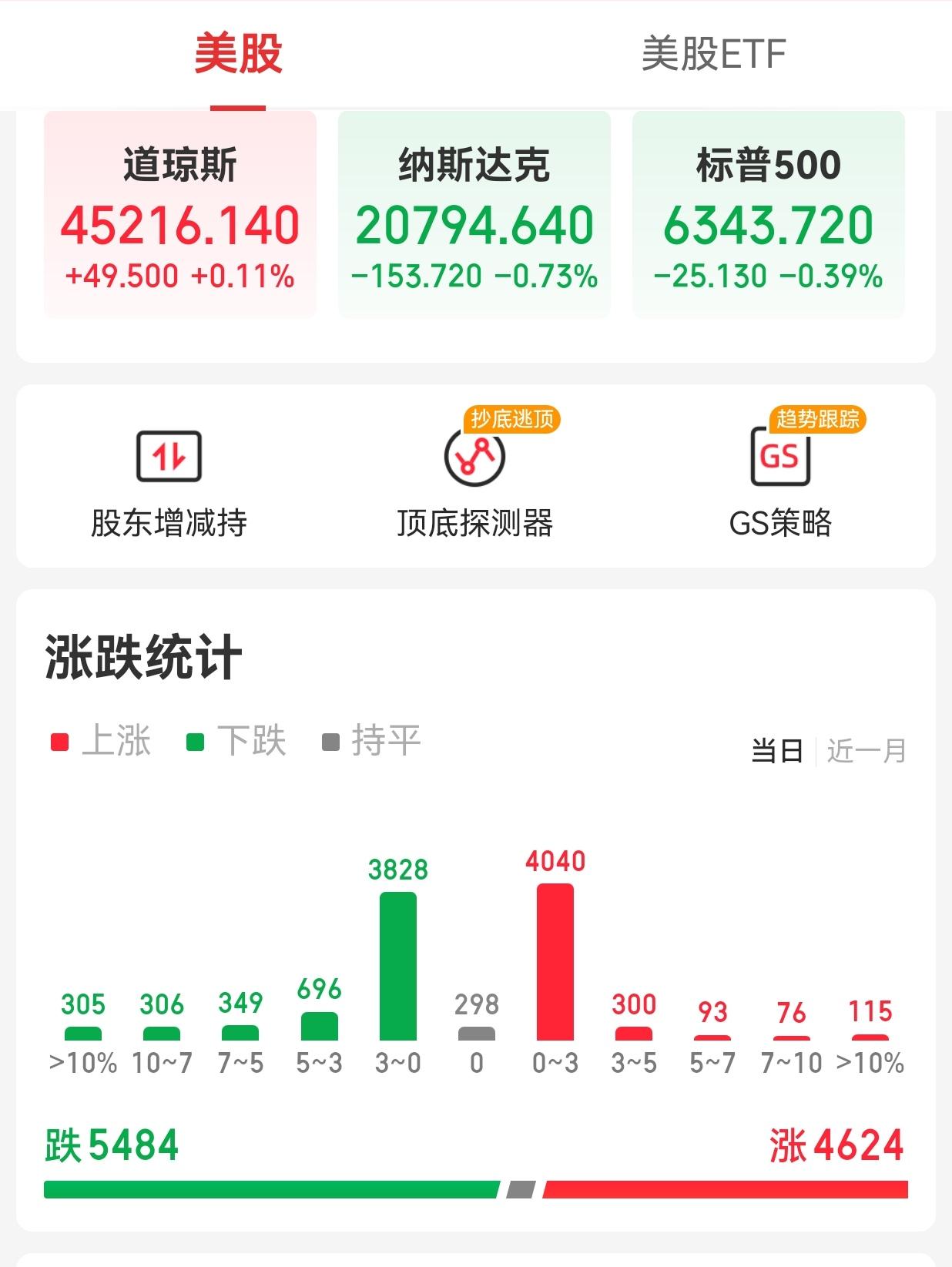 【周一外围市场：美股三大指数收盘涨跌不一  中概股龙头指数收盘微涨  夜盘A50