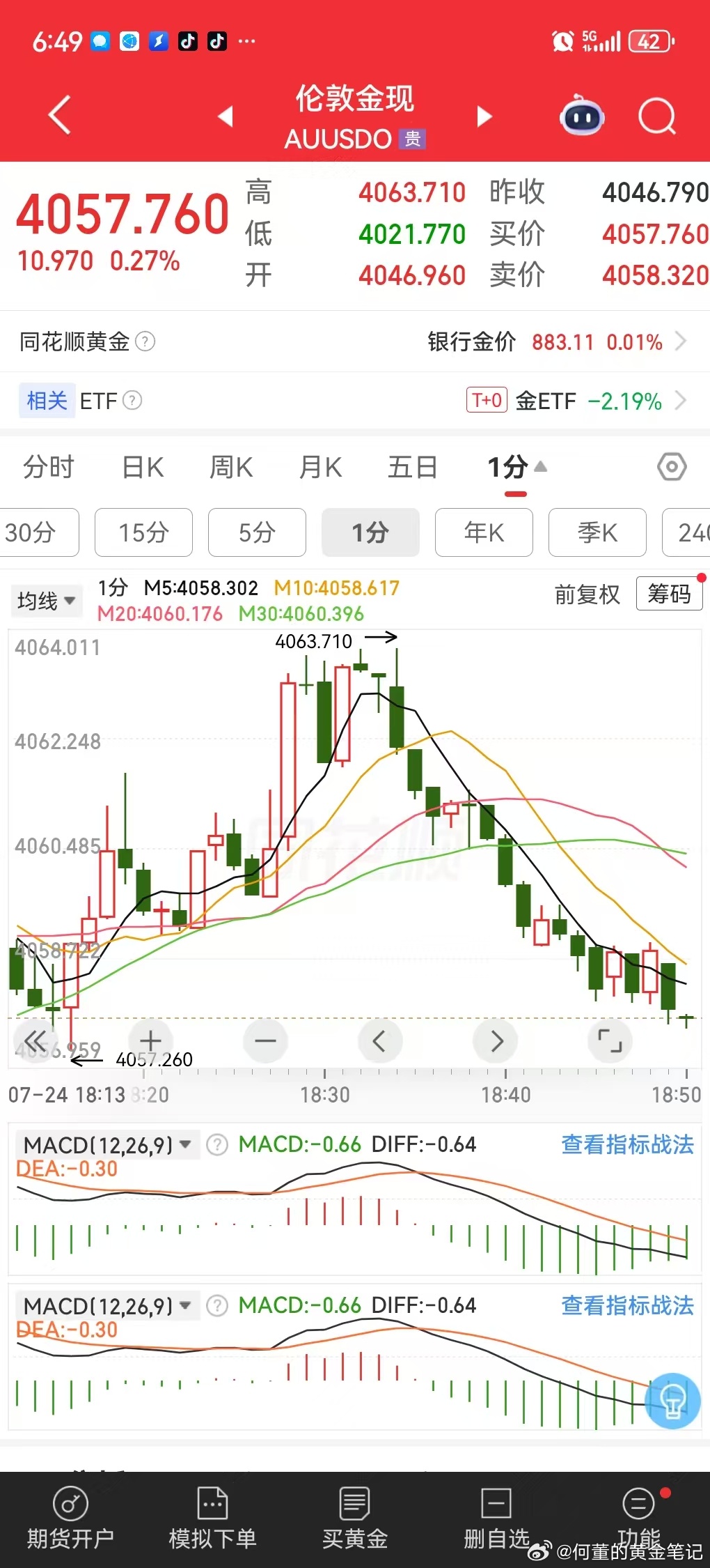 4060的空单  在4057出局，赚3个点止盈，察觉到行情有往上走的势头，干脆小