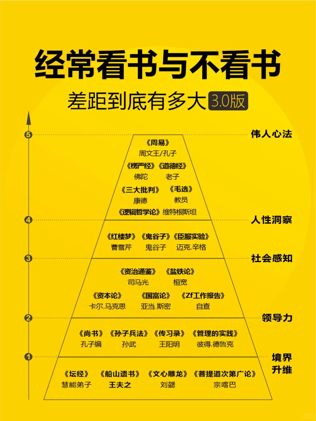 经常看书与不看书，差别到底有多大