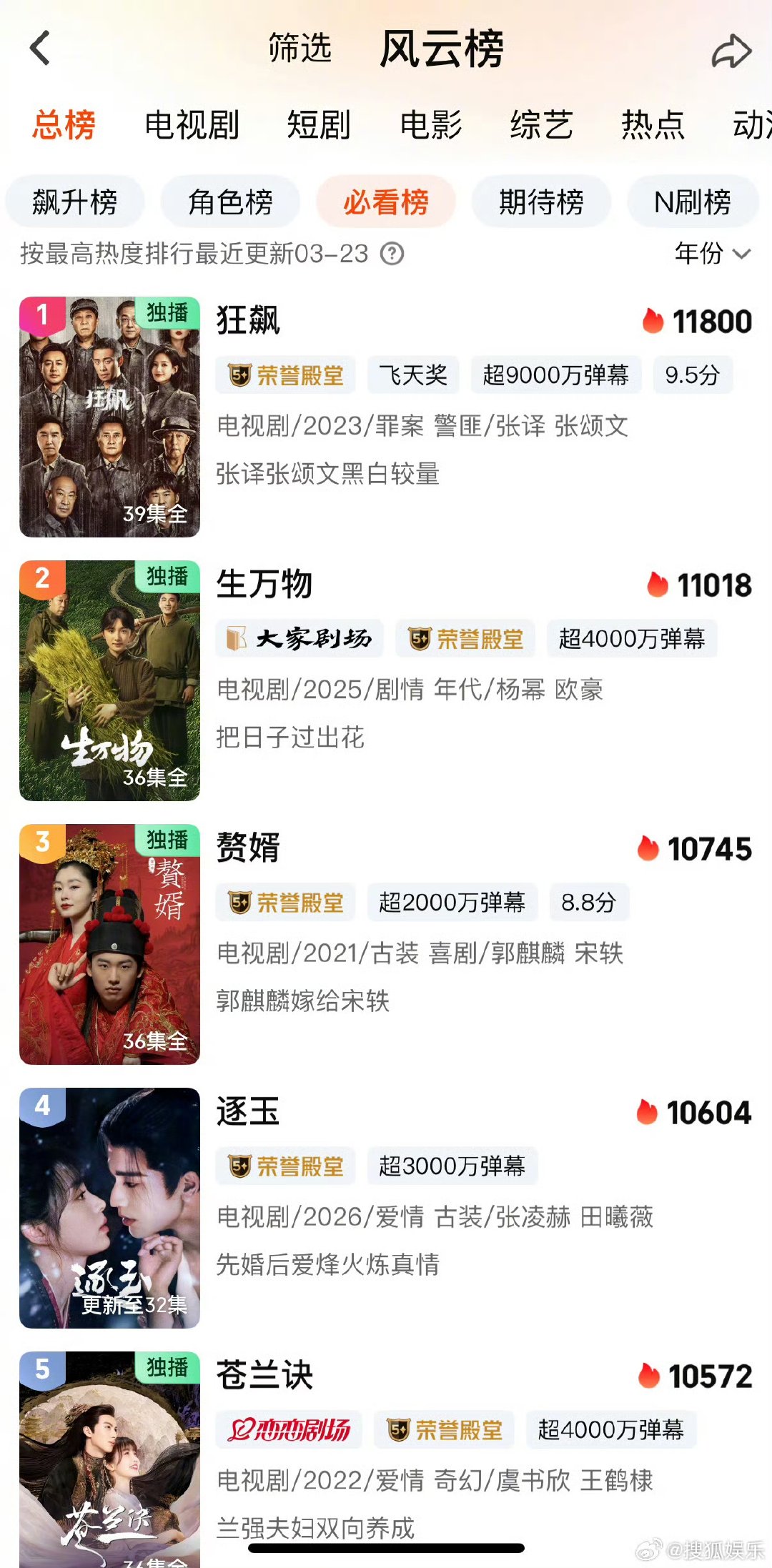 爱奇艺站内必看榜热度前5爱奇艺剧集必看榜前五 哇 爱奇艺站内必看榜热度前5 狂飙