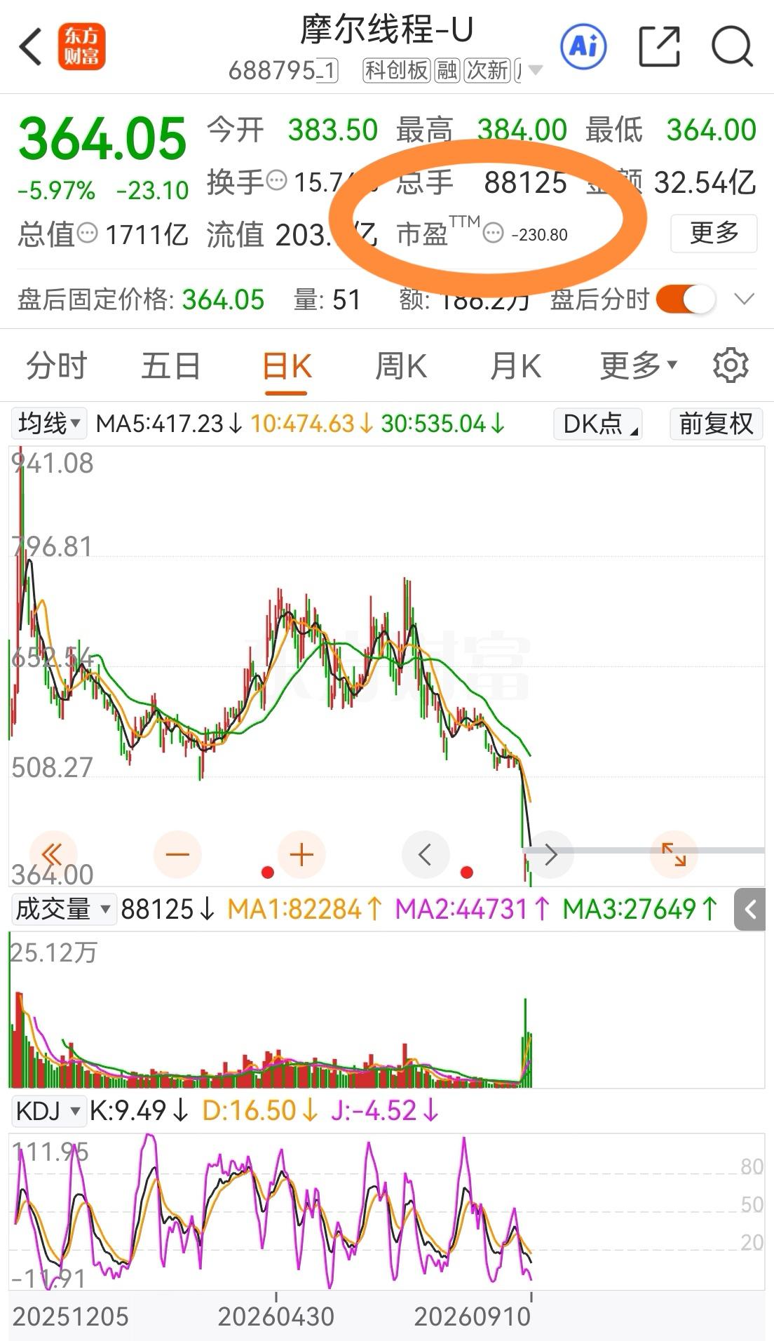 大盘上下两难，买入中概互联网ETF，可惜恒生国企ETF跌幅小只能加仓一点。实在是