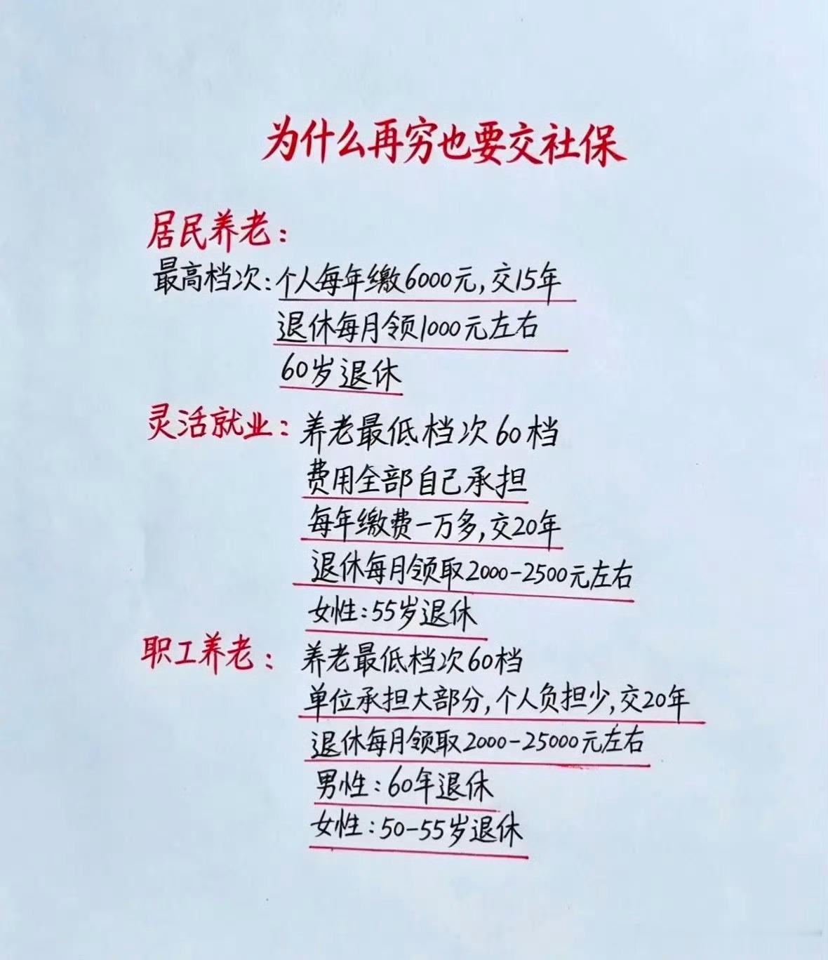 退休金一万到底要缴多少社保 以上海测算，想退休每月领1万养老金：✅缴30年｜基数