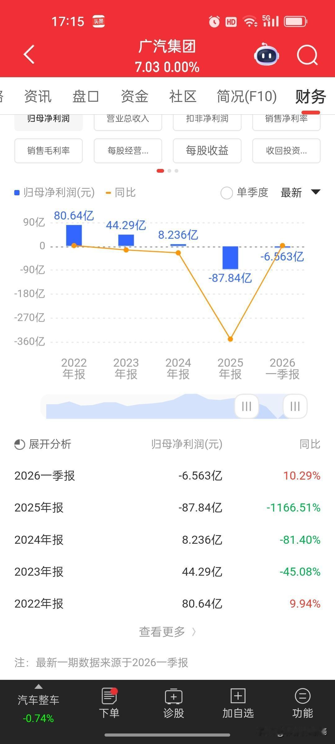 广汽集团（601238）深度点评：困境中的博弈与破局之路
 
       广汽