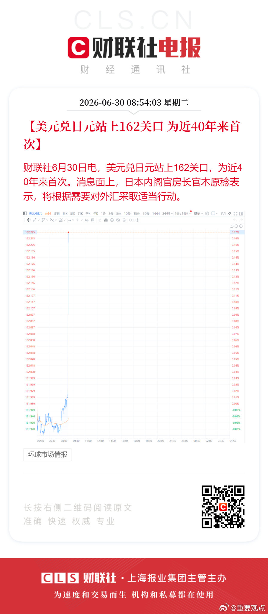 美元兑日元近40年首次站上162【美元兑日元站上162关口 为近40年来首次】财