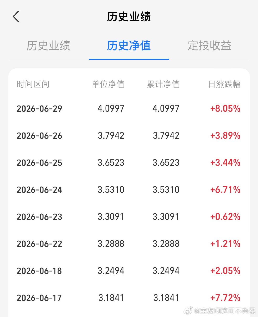 今天咱们亲儿子东方半导体设备+8%你们舒服了没！？数数14个交易日涨幅有多少了？