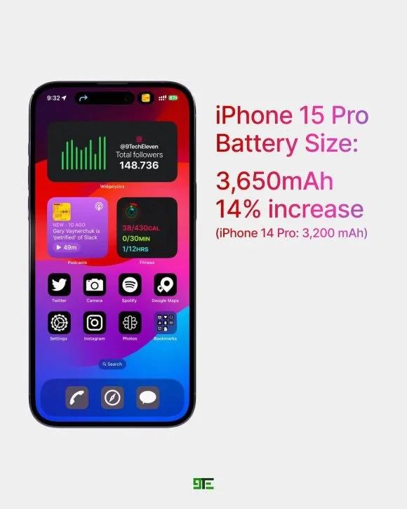 史诗级升级！iPhone15升级40W快充，有望超过国产手机七八年前水平❗

据