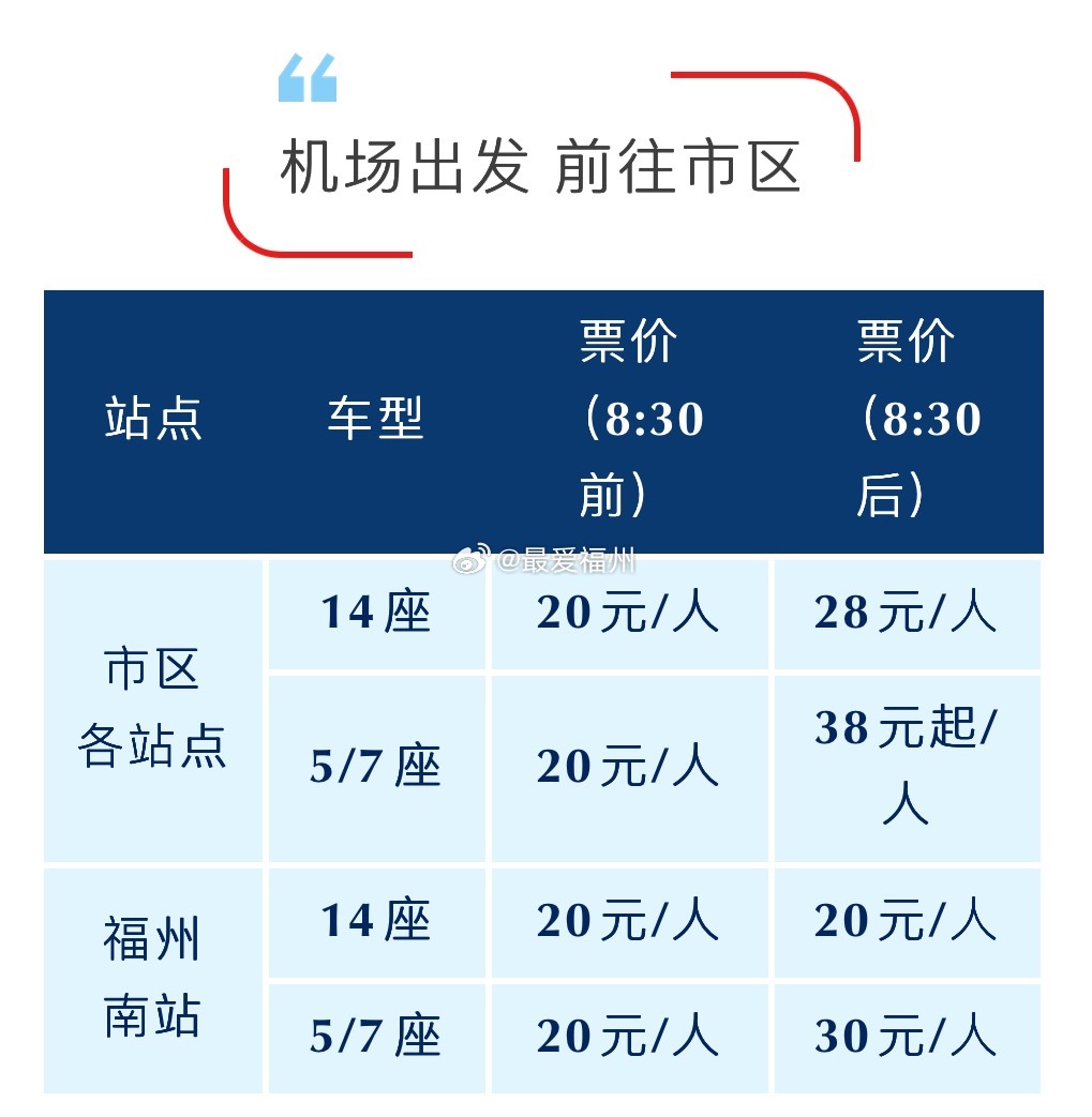 福州城区内的元翔机场专线票价调整 