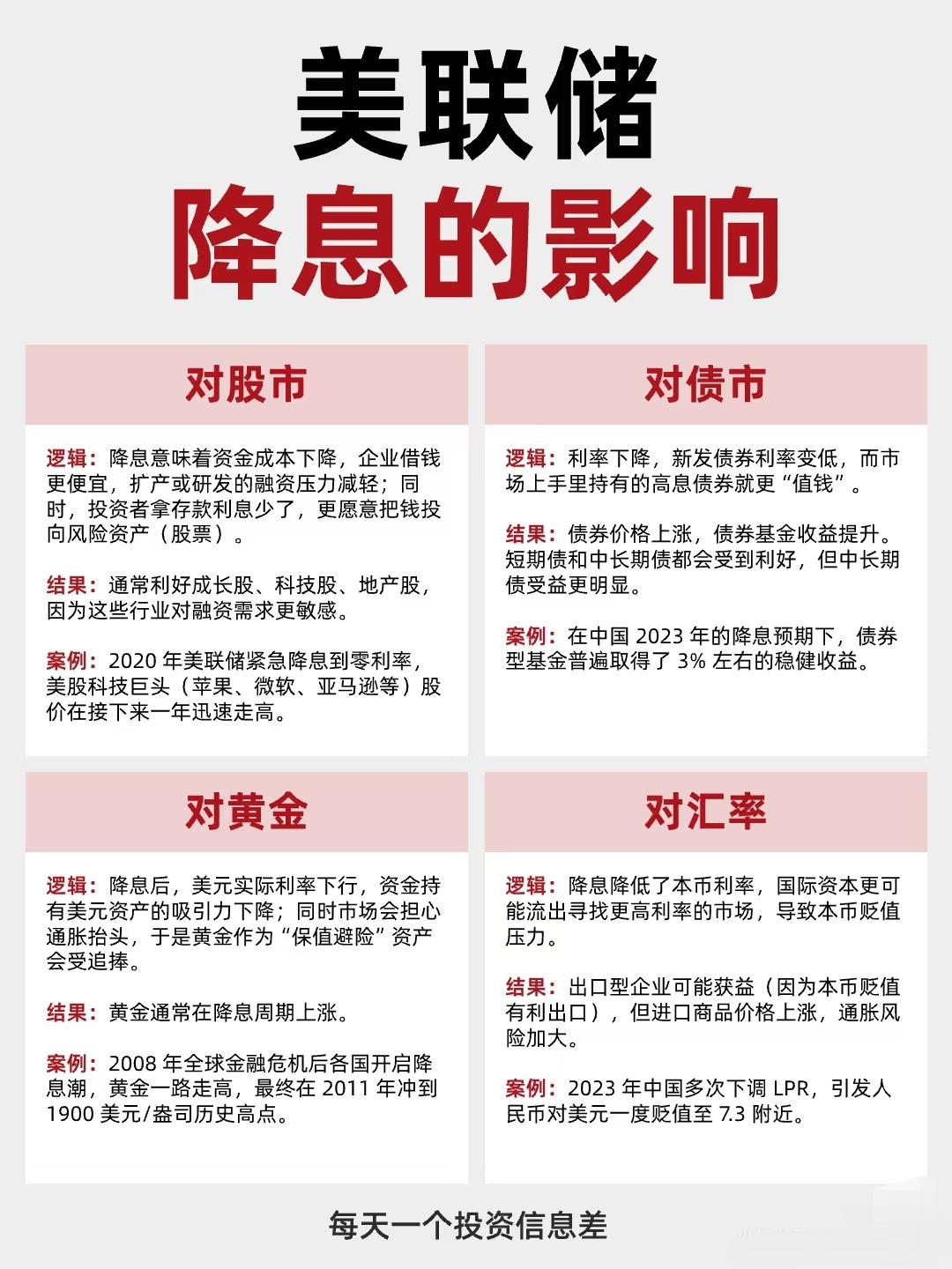 美联储降息的整体影响和对股市具体板块的潜在机会：

一、美联储降息的宏观影响

