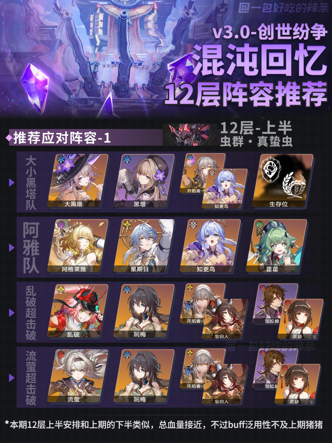 3.0混沌12阵容推荐|偶遇天谴之矛 拼尽全力