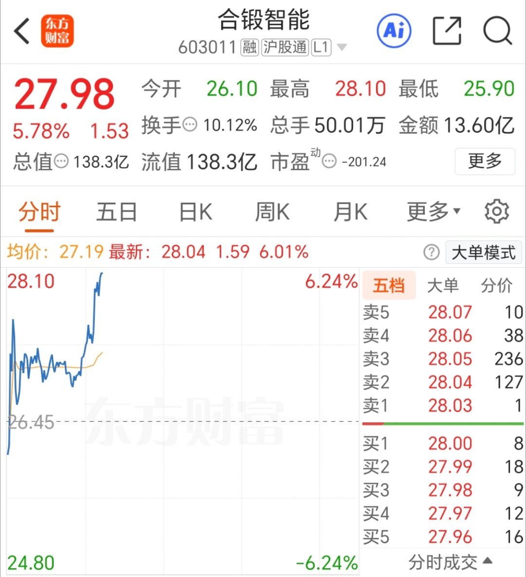 卖飞是常态，格局不了一点，习惯了[允悲] ​​​