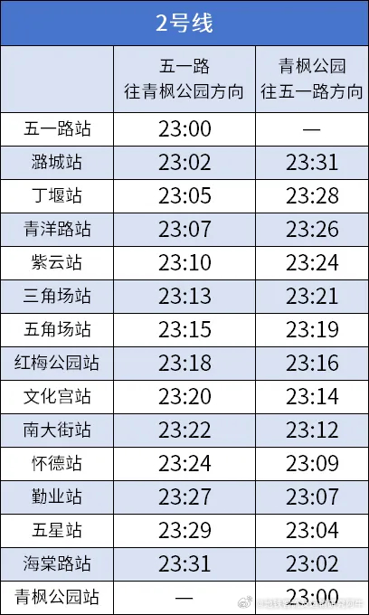 【常州地铁 常州地铁五一假期延长运营6天】2026年4月30日至5月5日，常州地