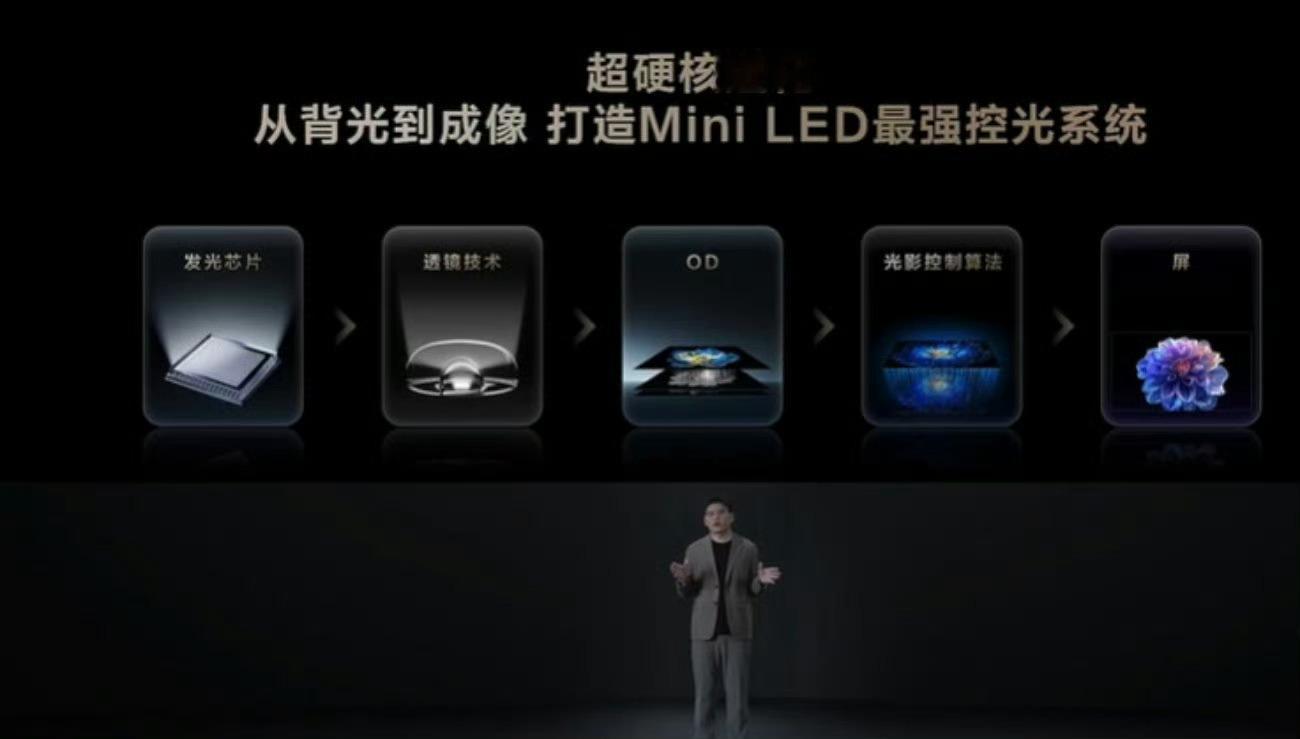 TCL再造MiniLED技术天花板 TCL再次带来全球领先的MiniLED技术: