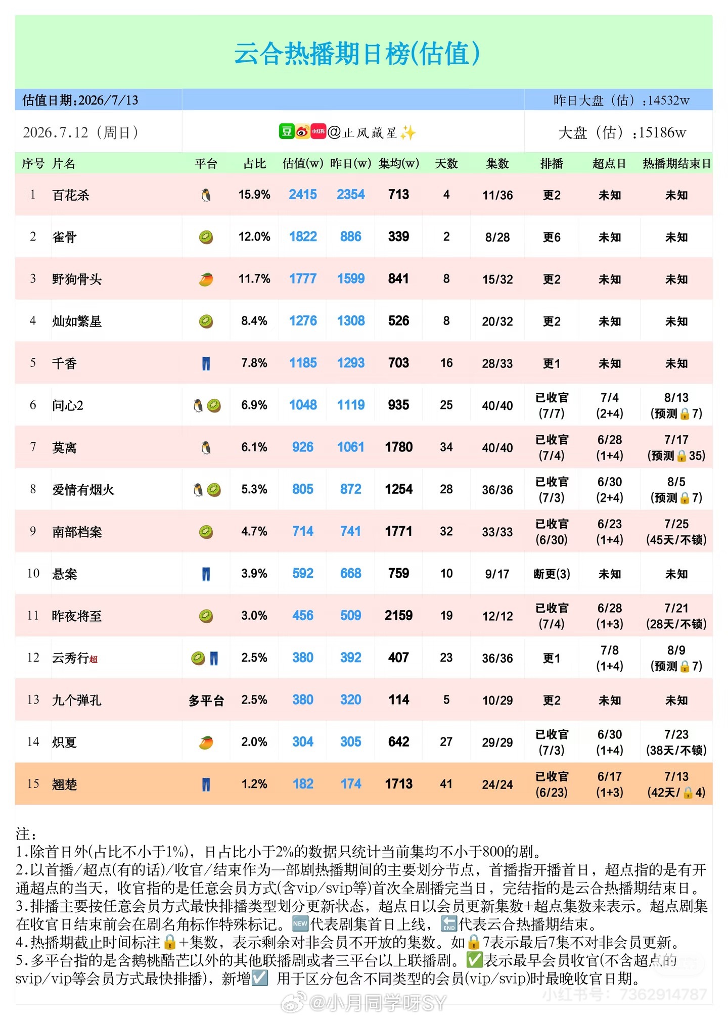 野狗骨头就涨了7个是什么意思？ 
