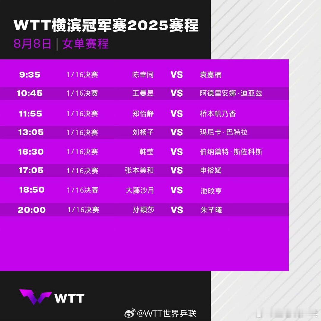 WTT冠军赛横滨站8月8日中国队赛程9:00 向鹏🇨🇳VS奥玛·阿萨尔🇪?