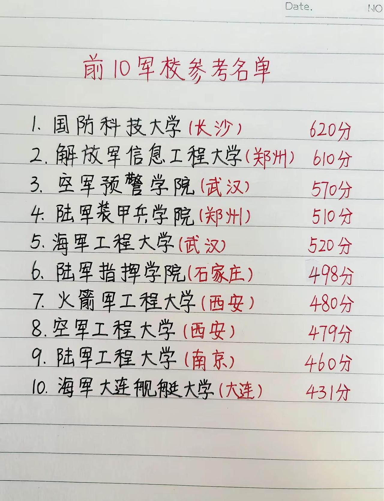 2026 军校前 10 强+参考分数线，赶紧收藏起来。希望能帮到你们！升学志愿填