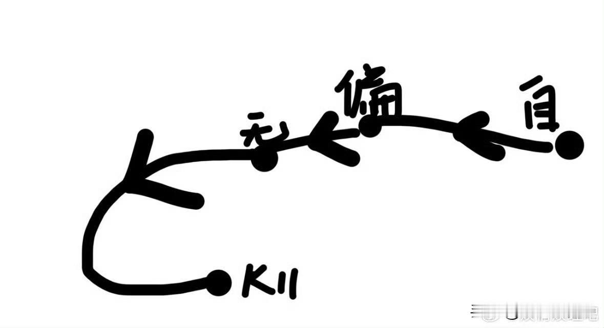 ysl做了偏心❤️标识路线，跟着肖战的偏❤️走，就不会迷路。明天的星光大道会格外