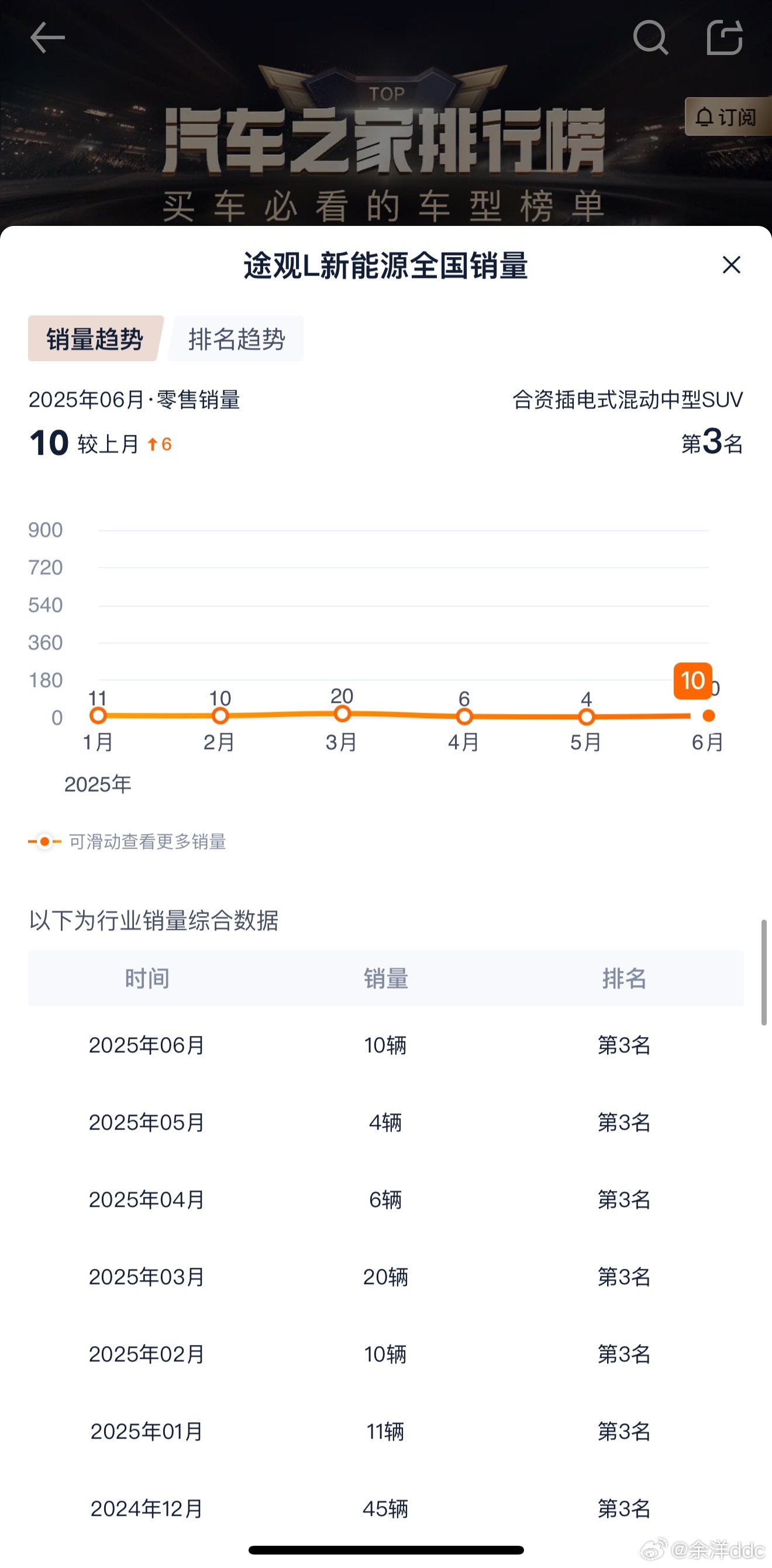 这个销量有点具体啊…差点都忘记有这个版本了… ​​​