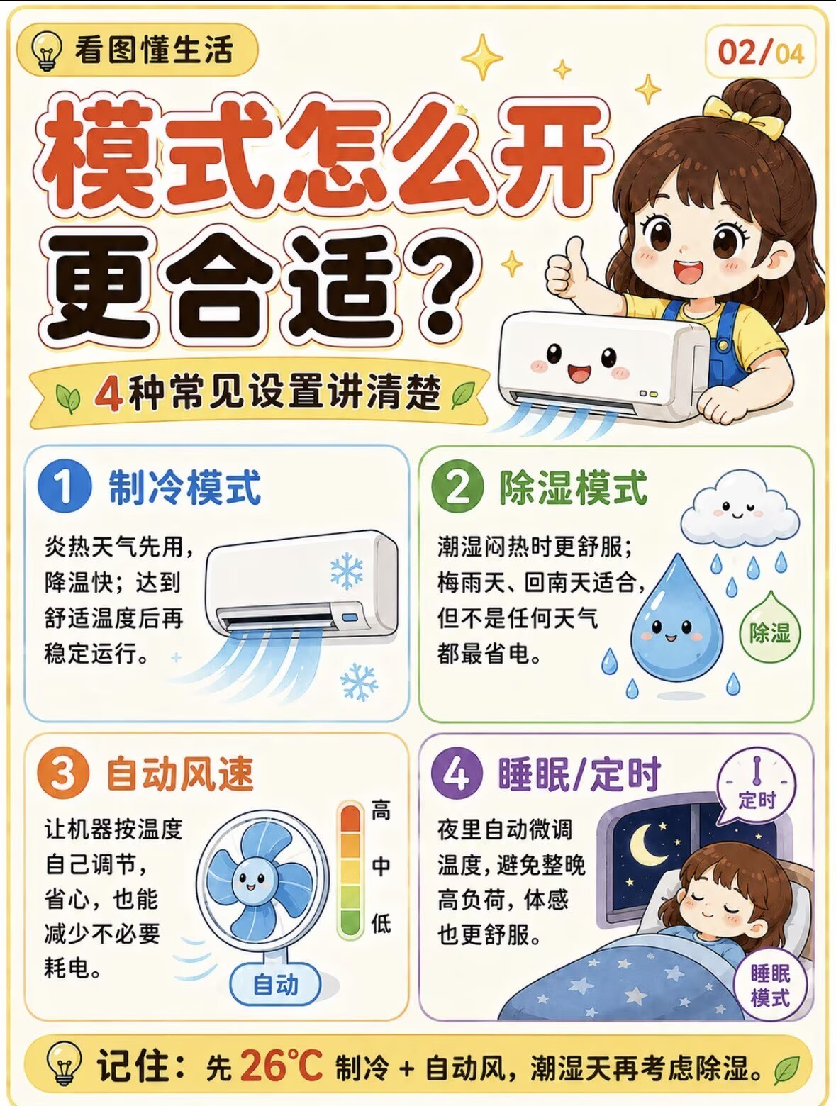 夏季消暑怎样做到凉而不冷夏天开空调又怕冷风直吹的，试试把温度调高点然后配上循环扇