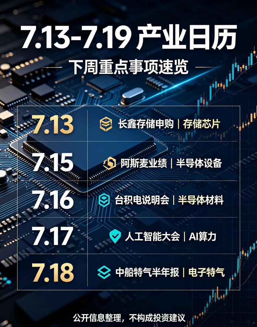 下周7.13-7.19关键产业事件梳理 