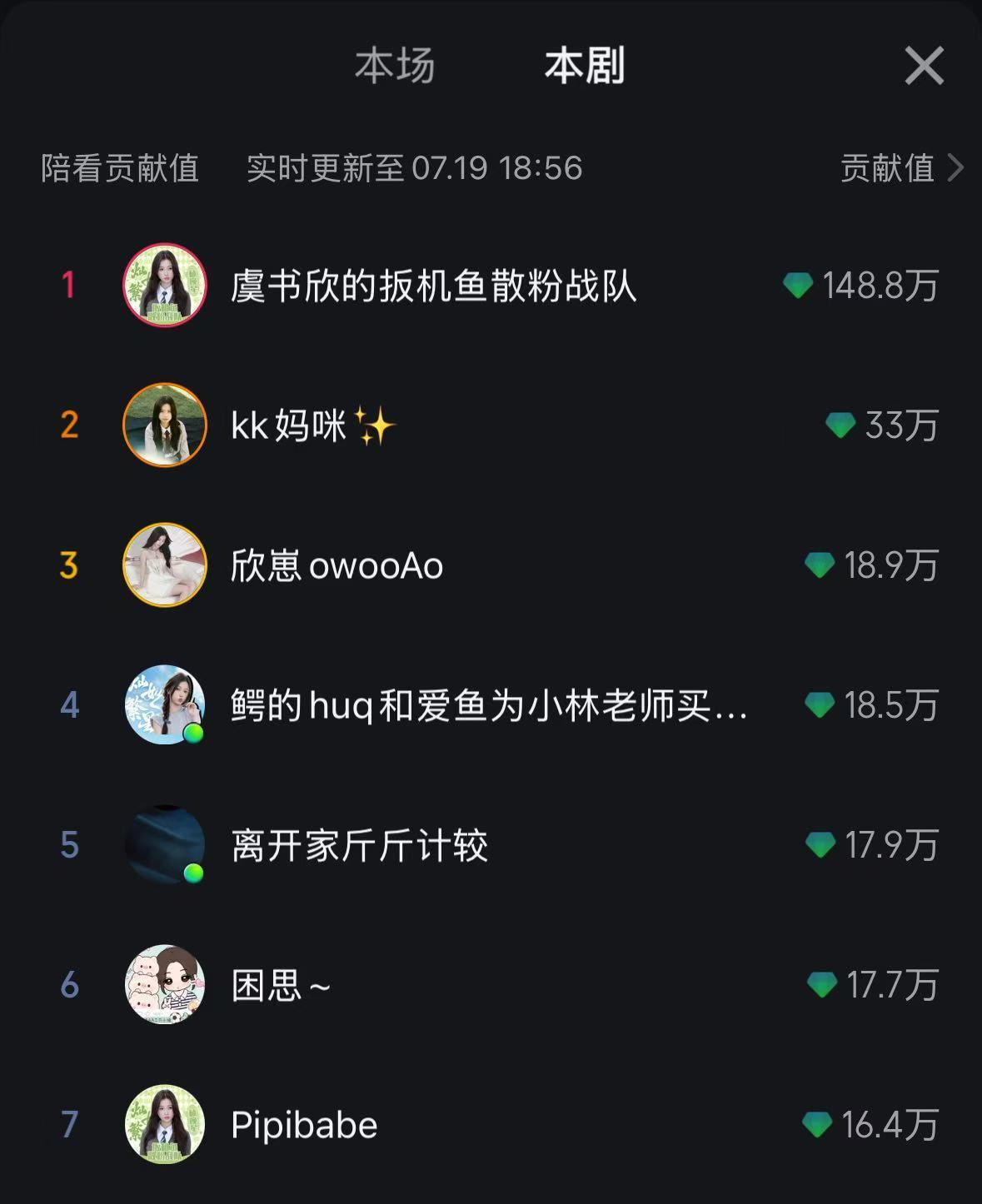 灿如繁星直播 陪看榜总榜第六拿下！1811.9w热度值🔥！虞书欣🐮！林晚星?
