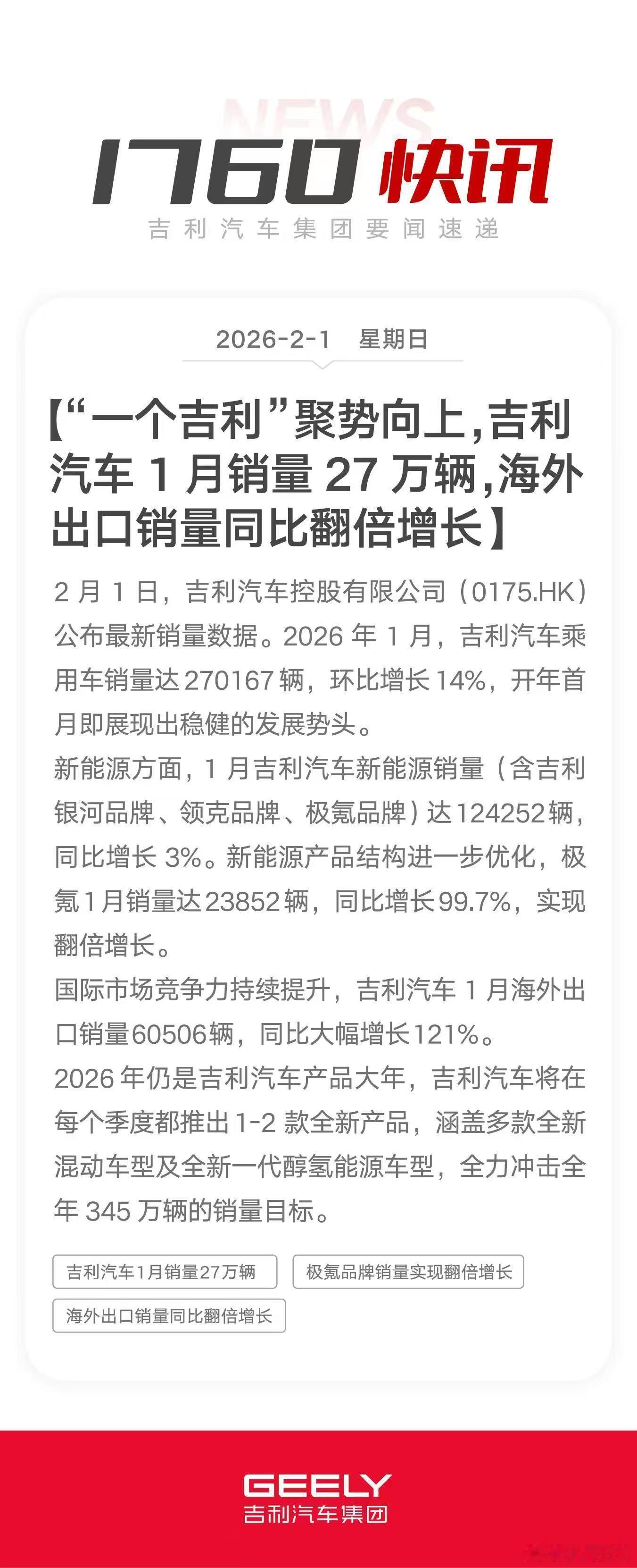 华东车讯  稳健开年，同环比双增长！吉利汽车1月销量27万辆同环比双增长，新能源