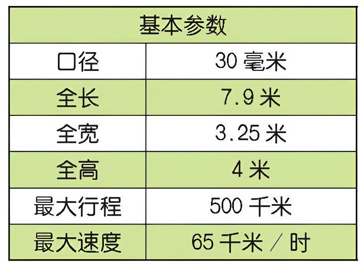 每天认识一件兵器 苏联2K22自行防空系统2K22自行防空系统是苏联于20世纪7
