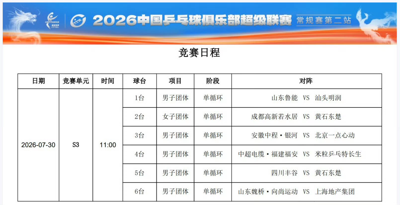 山东魏桥vs上海地产集团乒超焦点对决重磅打响！领跑积分榜的山东魏桥迎战紧随其后的
