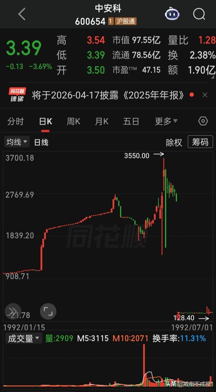 【A史千元股】“现价除权价”
1. 中安科（600654）：1992年1月10日