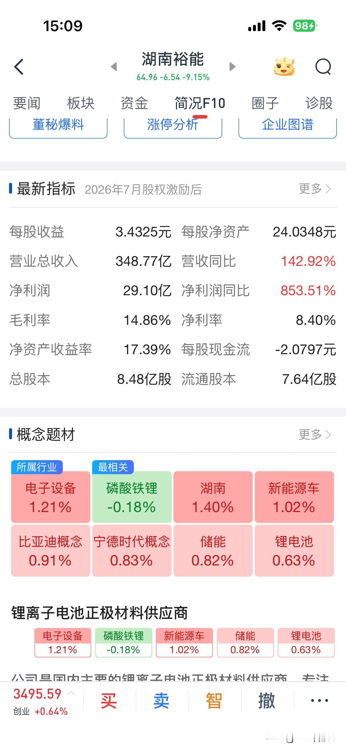 业绩大涨，股价暴跌，关键他并不是在高位，怎么解释？