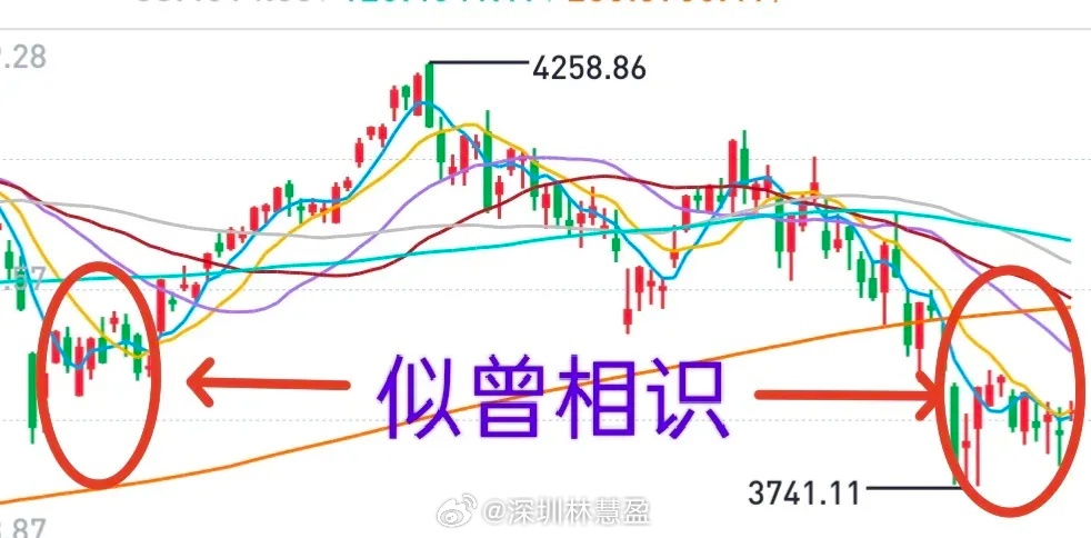 A股：从趋势看，大盘这一次探底与3月23日那一次比较，颇有似曾相识的感觉。3月2
