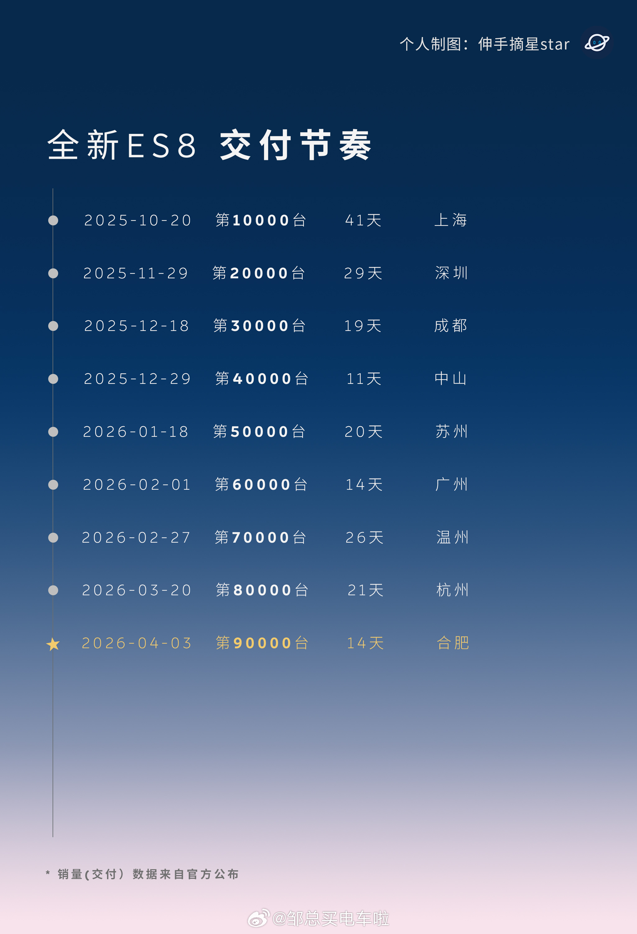 今天又在群里看到有人在发在去年7月份发的这句话。那我为什么今天要发出来呢？我肯定