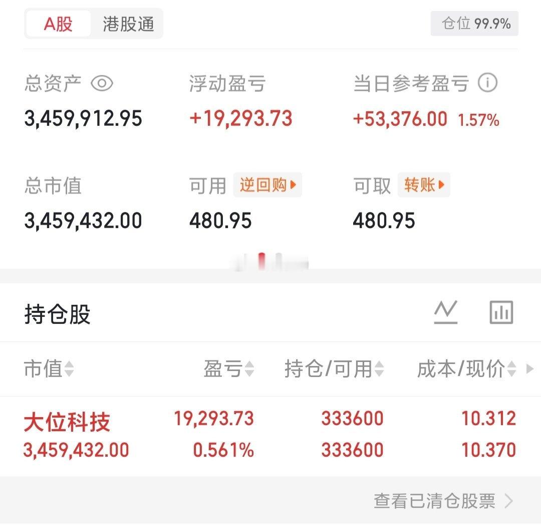 大位科技回踩到位，已上车。个人研究非个股推荐，据此操作风险自担。 