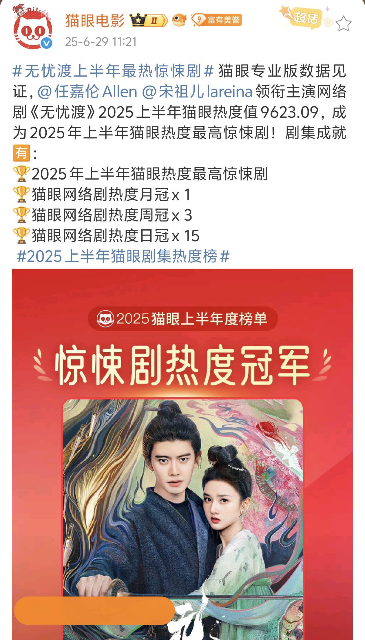 任嘉伦主演电视剧无忧渡成为2025年上半年猫眼热度最高惊悚剧！！真不愧是爱奇艺老