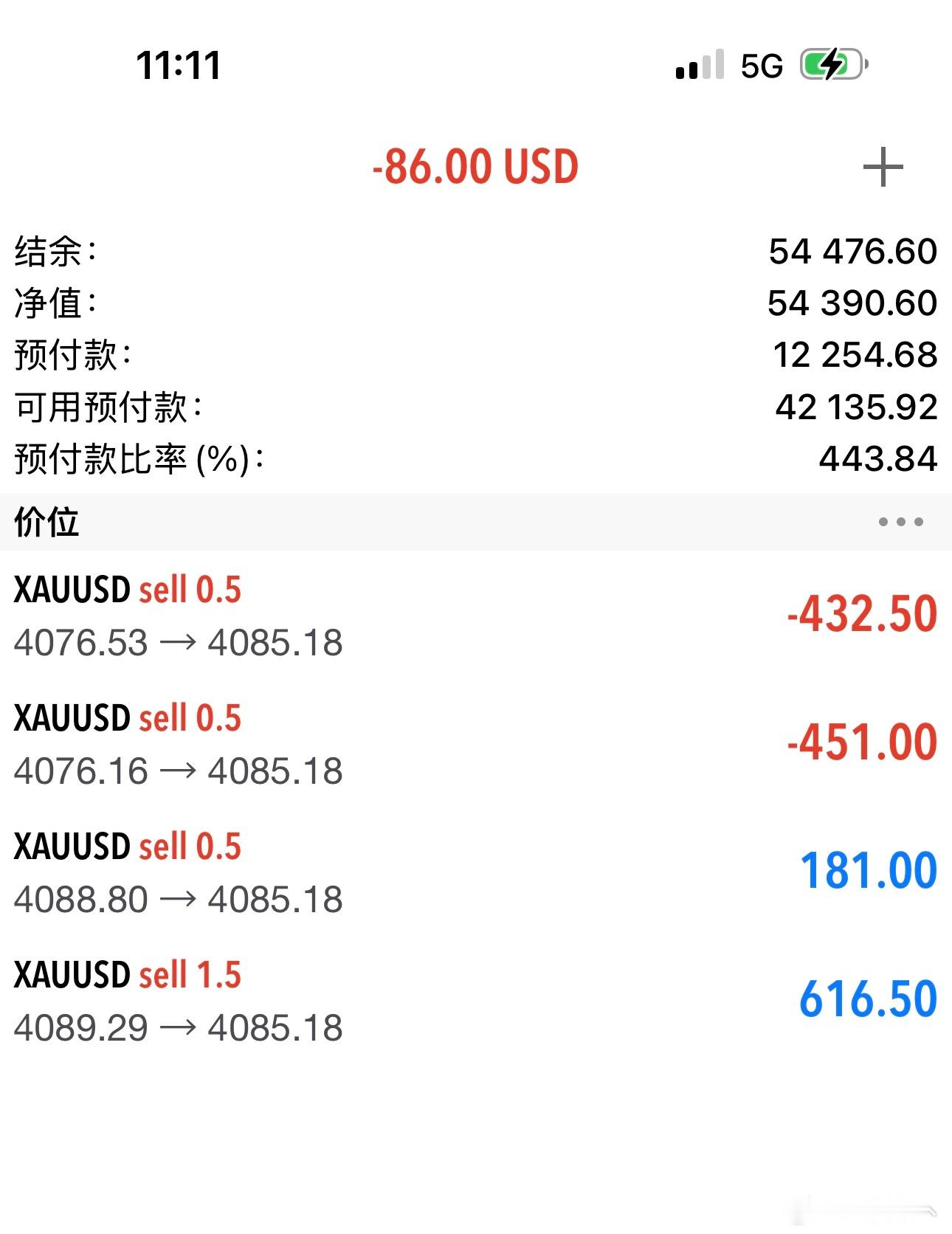 黄金  坚定看空，目标4050！黄金