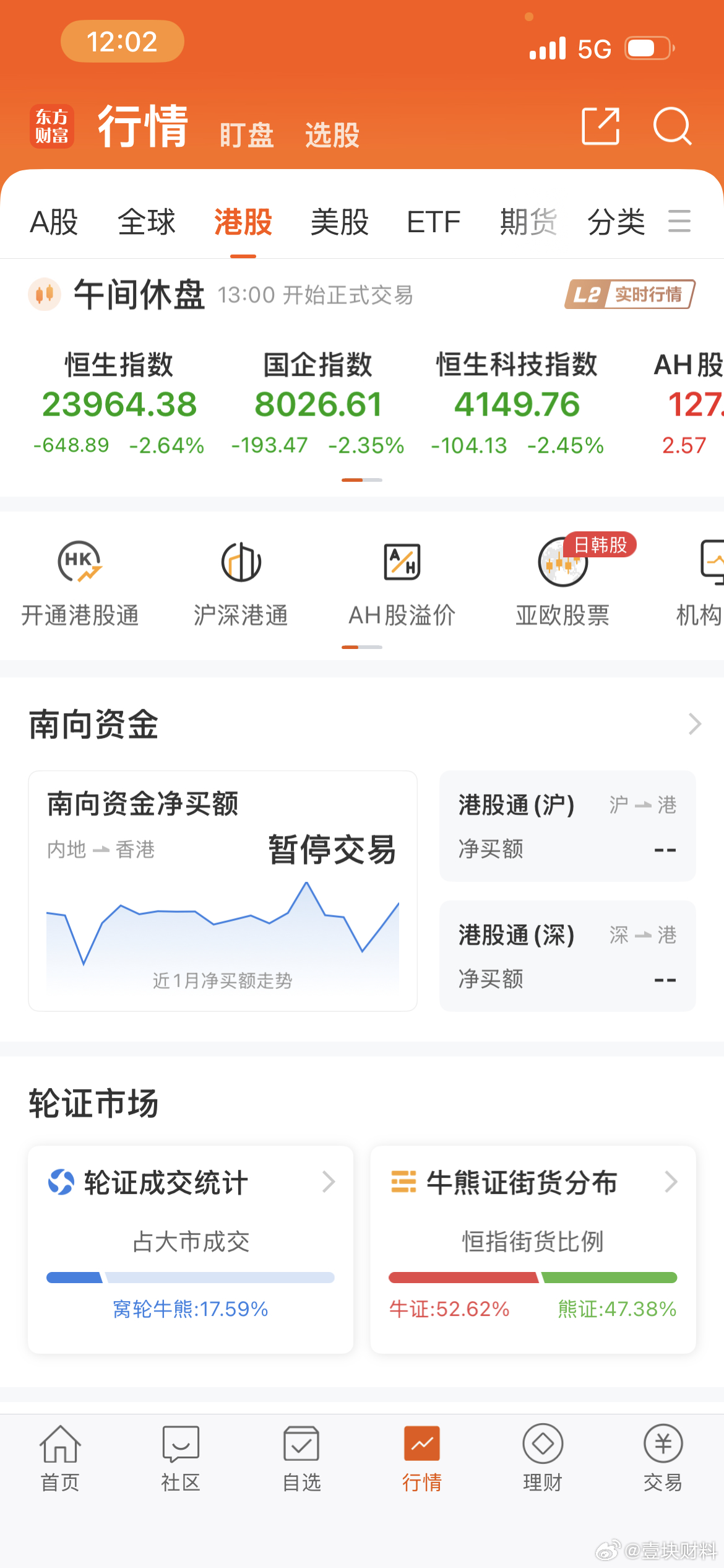 实时播报： ★★【恒指跌超3%】恒指跌超3%，恒生科技指数跌幅扩大至3.3%。 