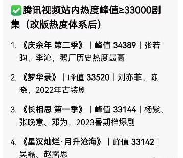 庆余年、梦华录、星汉灿烂、长相思这几部百指就很能说明问题，《庆余年》2首日单话题