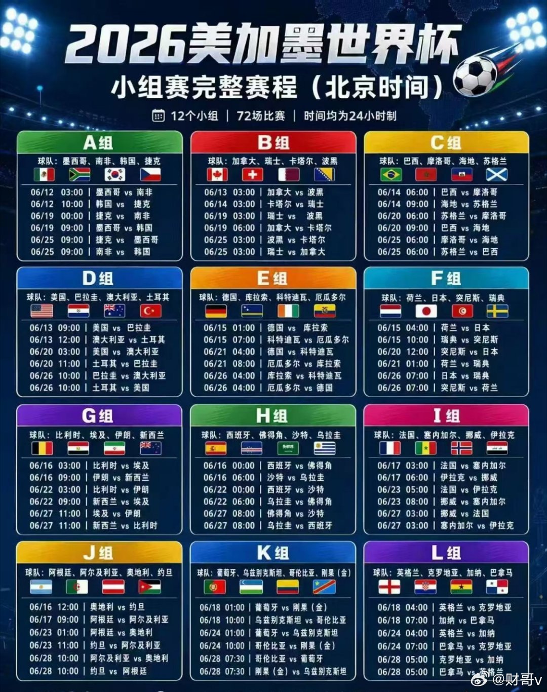世界杯门票滞销曾经一票难求的世界杯，如今彻底遇冷🔥美加墨世界杯近18万张门票卖