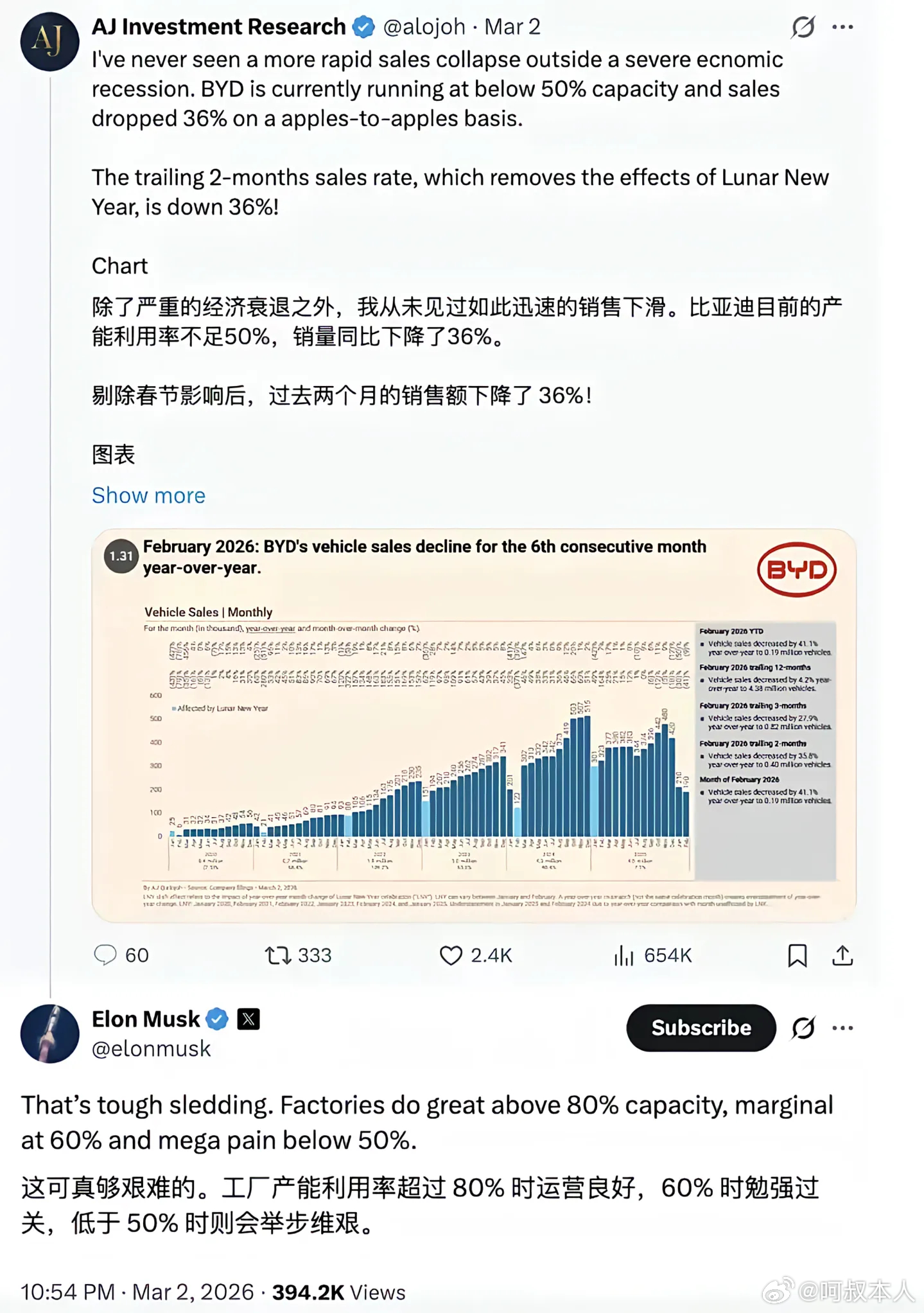 据说比亚迪的产能利用率不到50，马斯克这评论很意味着什么……