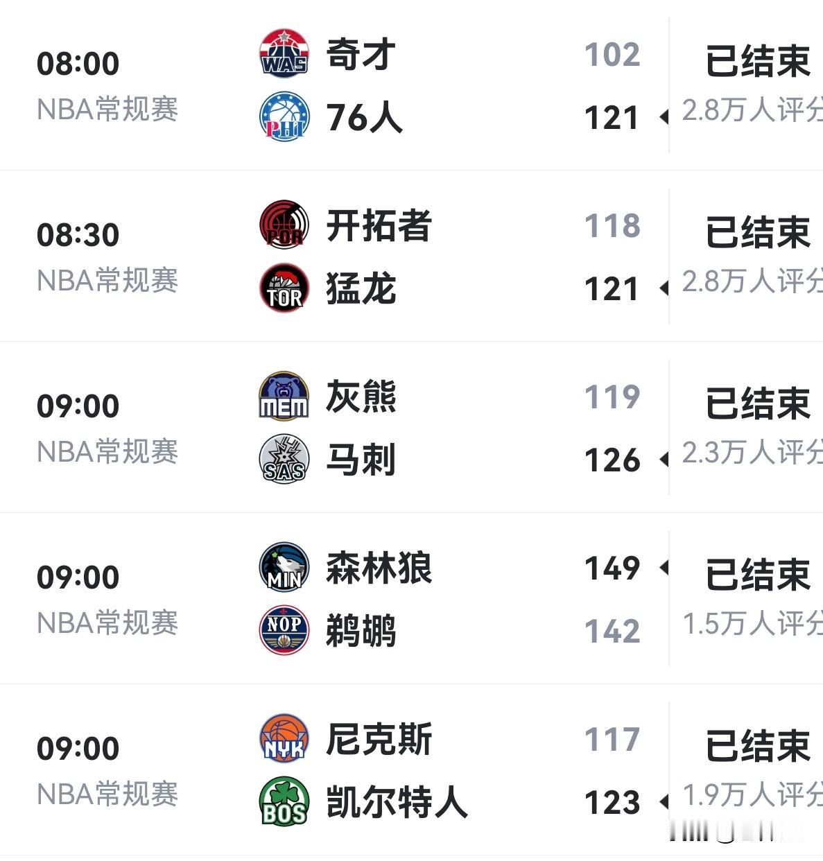 NBA今日五战精彩连连！爱德华兹44分率队加时逆转，布朗42分终结尼克斯4连胜