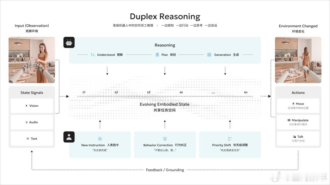 昨天，北京具身基础模型公司斜跃智能宣布完成数亿元天使+轮融资，线性资本、钧山资本