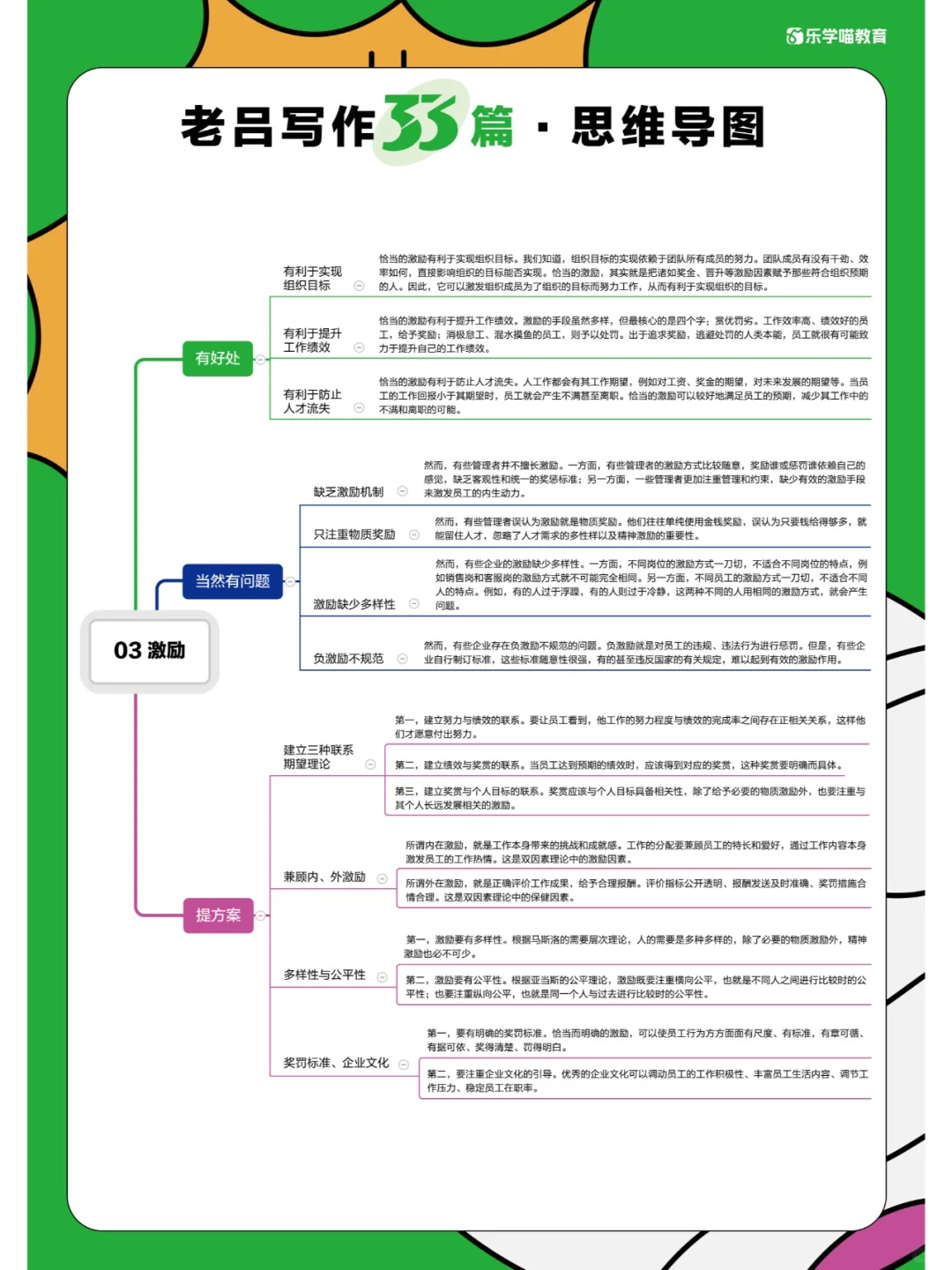 写作33篇思维导图第3篇