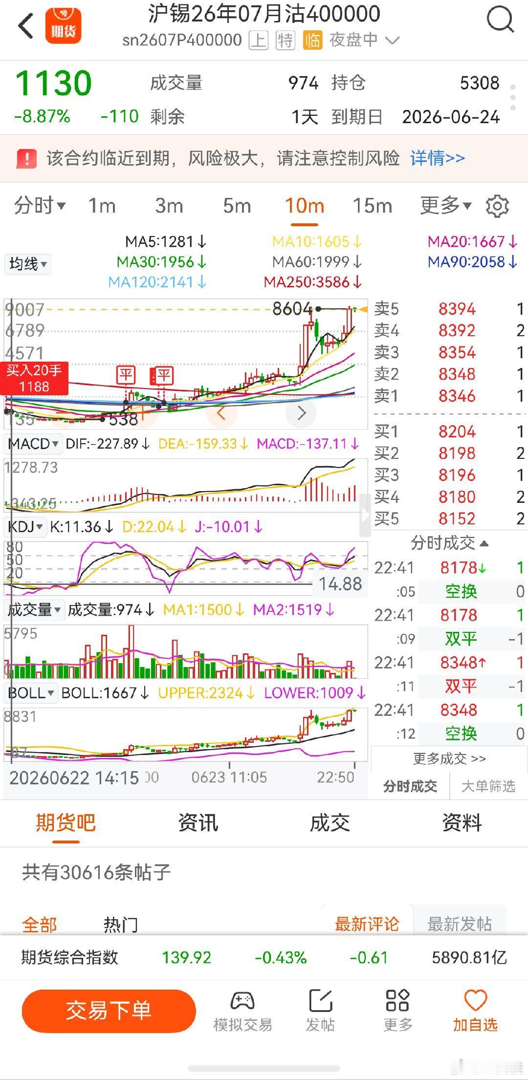 沪锡期货 已经不知道错过多少个10倍期权了 