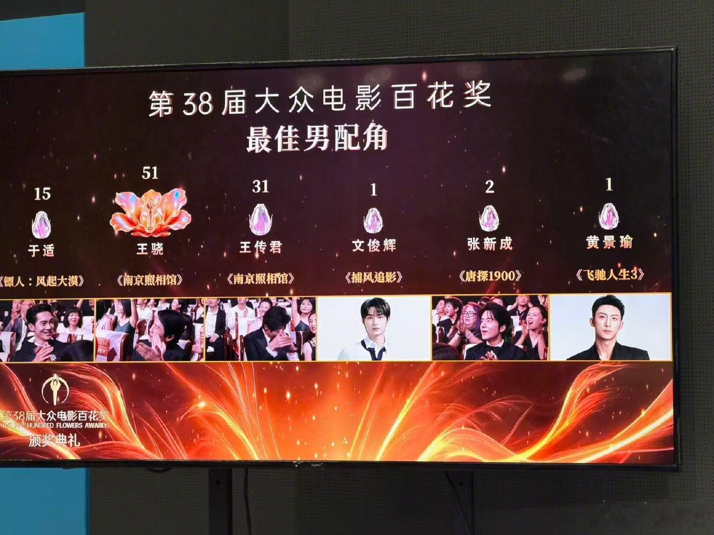 小小的我9票哪吒之魔童闹海54票百花奖获奖名单《小小的我》只有9票，看着票数不算