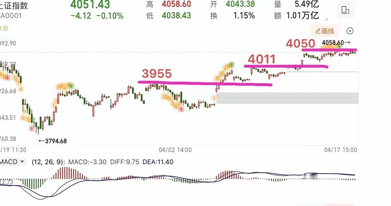 2026.4.19周日（下周策略）：短线面临方向选择，下周怎么应对？上周大盘总体
