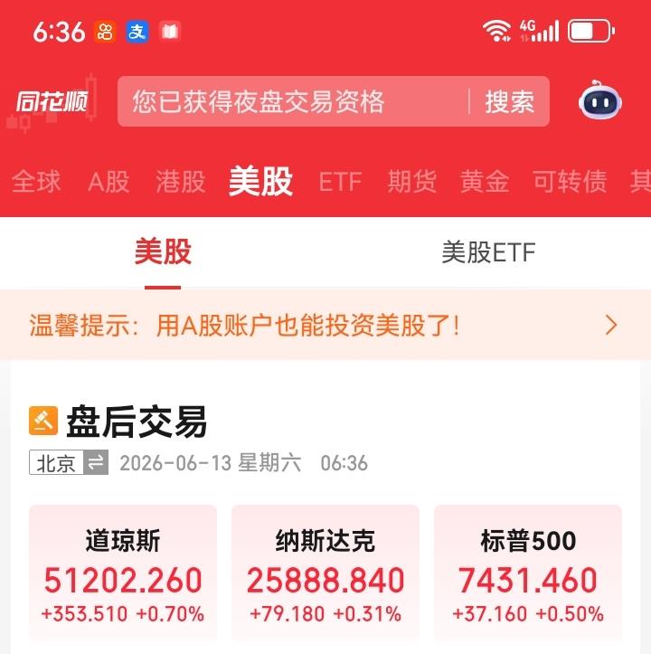 昨夜美股三大指数集体上涨，金龙中国指数也是稍微上涨了一点点，那么今天大盘会不会也
